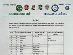 जेजेपी-एएसपी गठबंधन ने जारी की उम्मीदवारों की प्रथम सूची