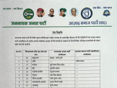 जेजेपी-एएसपी गठबंधन ने उम्मीदवारों की तीसरी लिस्ट की जारी