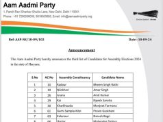 आम आदमी पार्टी ने उम्मीदवारों की तीसरी लिस्ट की जारी…11 उम्मीदवारों के नाम की घोषणा