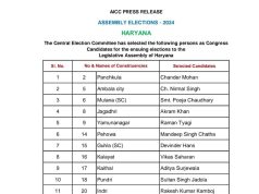 हरियाणा विधानसभा चुनाव को लेकर कांग्रेस ने देर रात की उम्मीदवारों की लिस्ट जारी