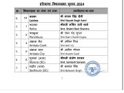 हरियाणा विधानसभा चुनाव को लेकर भाजपा ने जारी की प्रत्याशियों की सूची