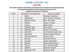 हरियाणा विधानसभा चुनाव को लेकर कांग्रेस पार्टी ने की प्रत्याशियों की पहली सूची जारी