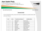 हरियाणा विधानसभा चुनाव…आम आदमी पार्टी ने जारी की 20 उम्मीदवारों की सूची